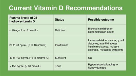 vitamin d supplementation guidelines